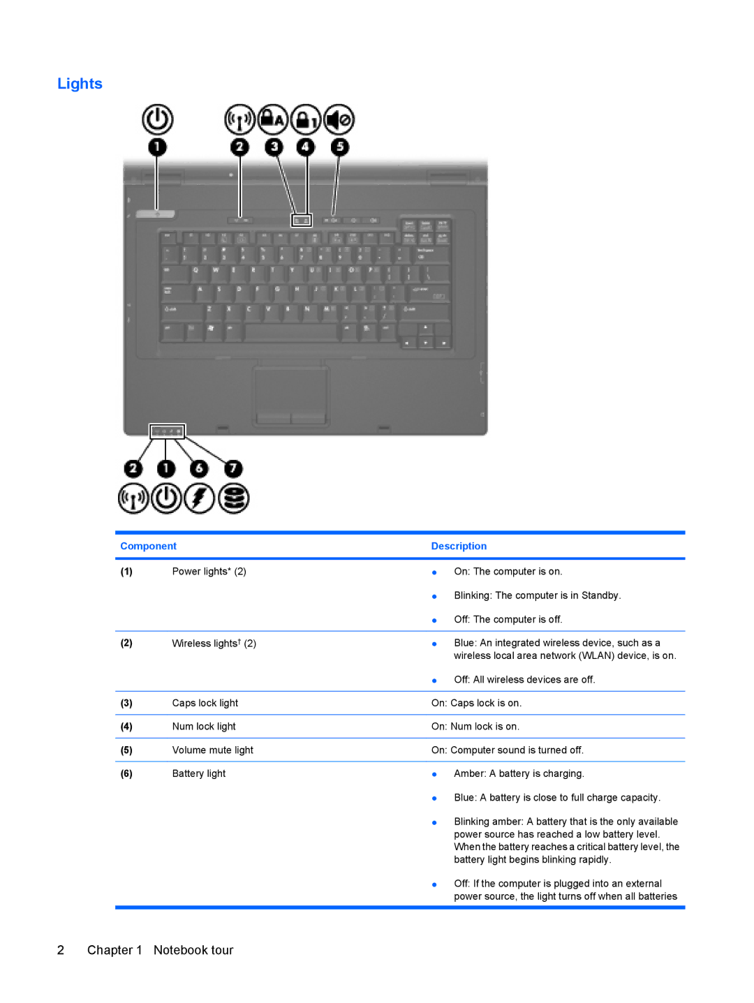 HP 6720t Mobile manual Lights, Component Description 