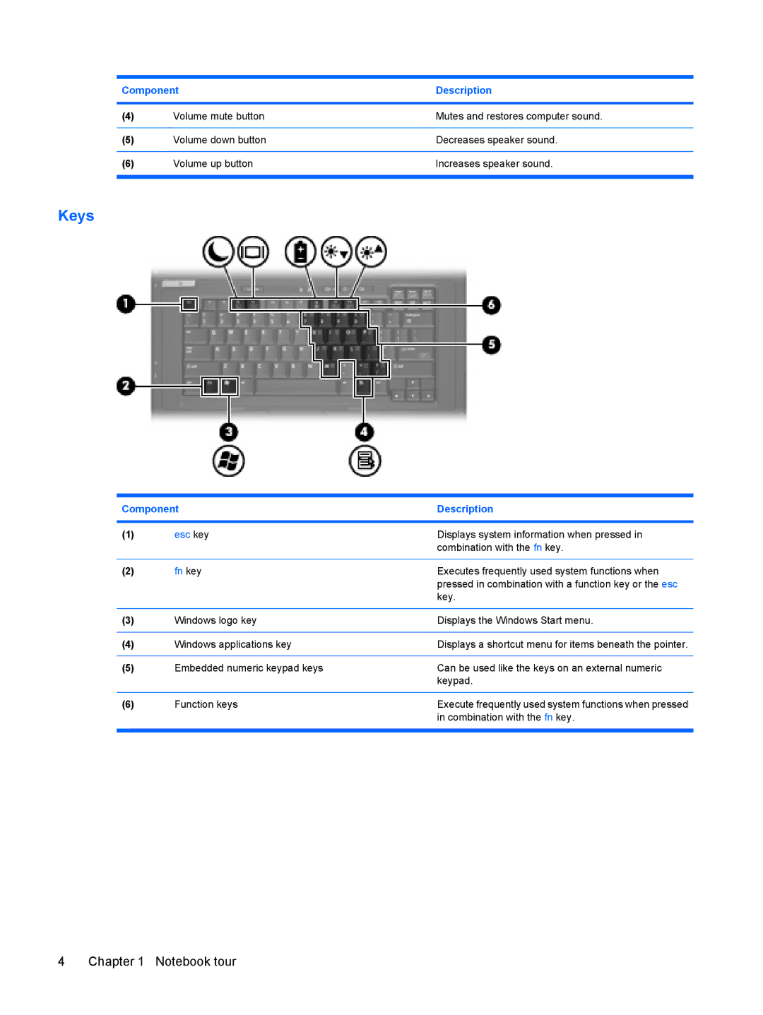 HP 6720t Mobile manual Keys, Fn key 