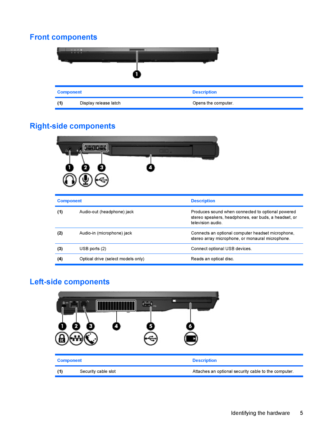 HP 6720t Mobile manual Front components, Right-side components, Left-side components 