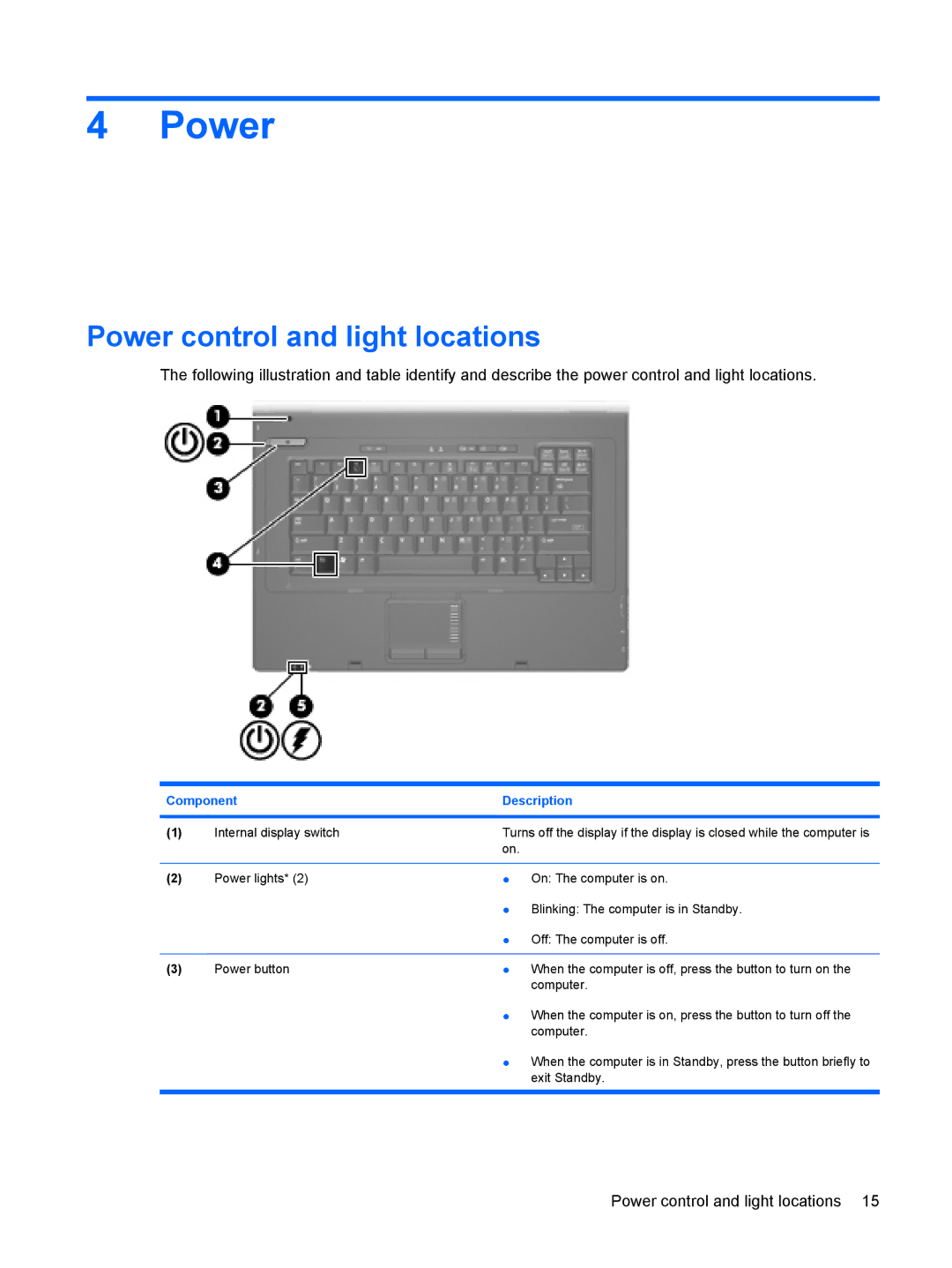 HP 6720t Mobile manual Power control and light locations 