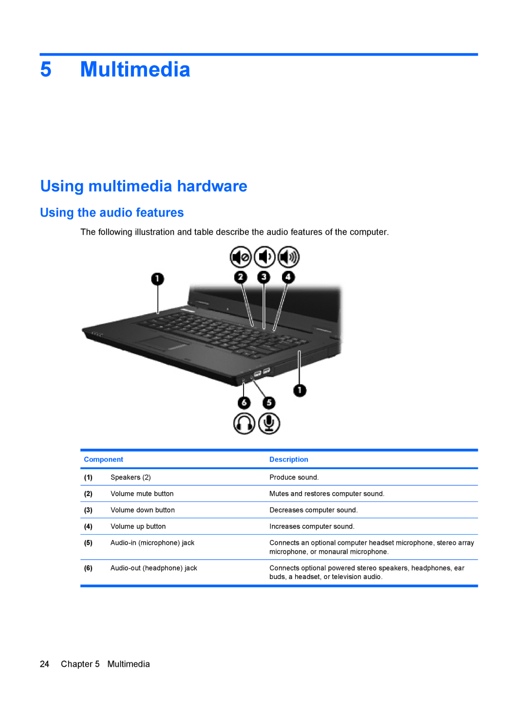 HP 6720t Mobile manual Multimedia, Using multimedia hardware, Using the audio features 