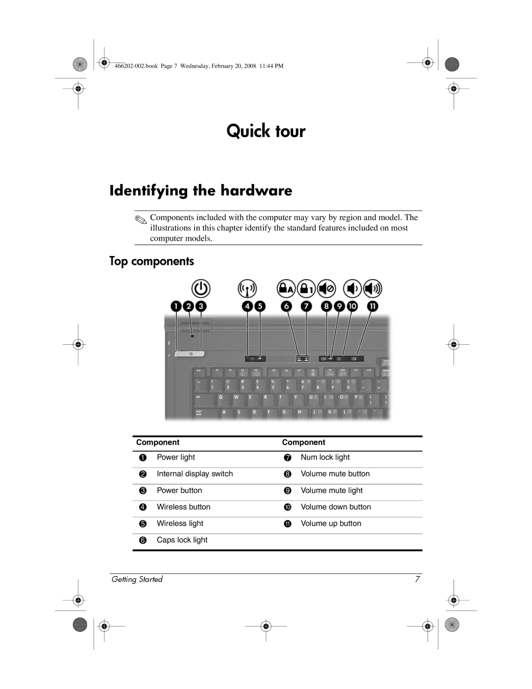 HP 6720t Mobile manual Quick tour, Top components 