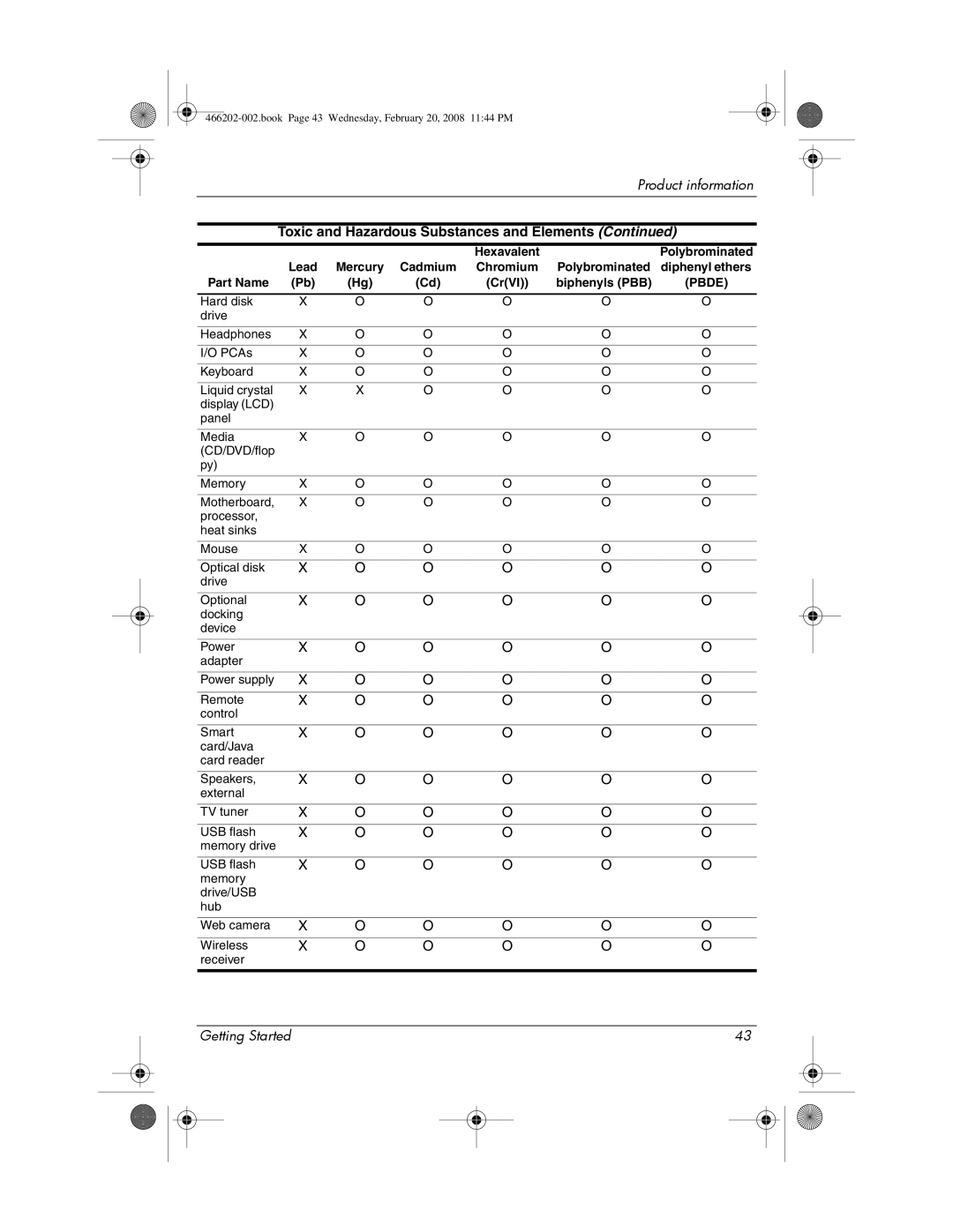 HP 6720t Mobile manual Book Page 43 Wednesday, February 20, 2008 1144 PM 