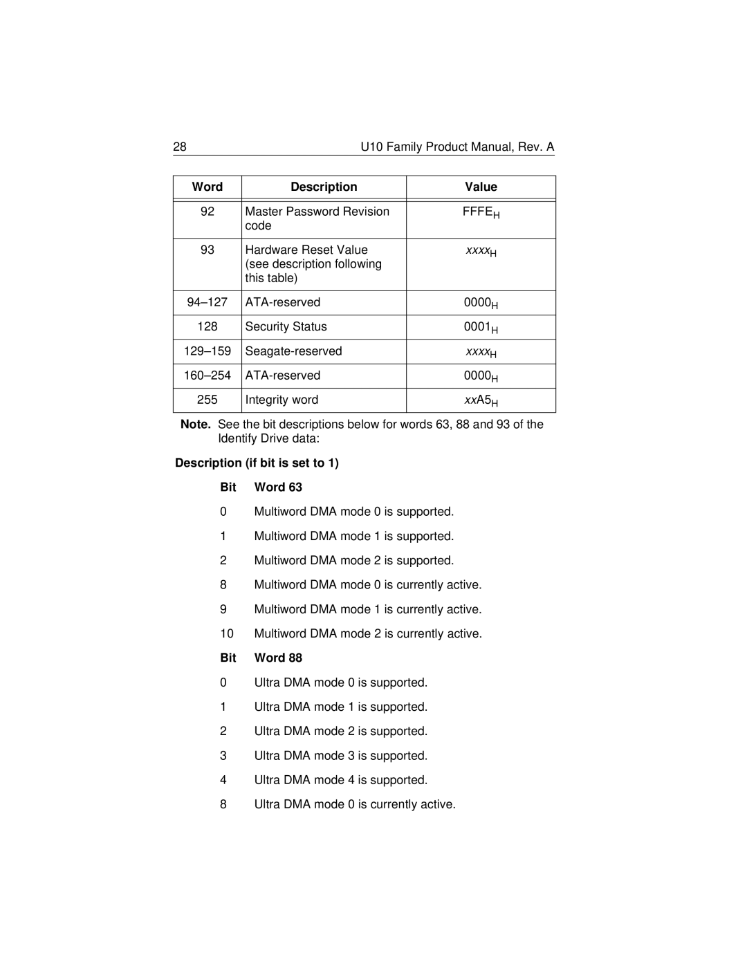 HP 6642F (US), 6744 (US), 6730 (US/CAN), 6657 (LA), 6649F (US/CAN) Word Description, Description if bit is set to Bit Word 