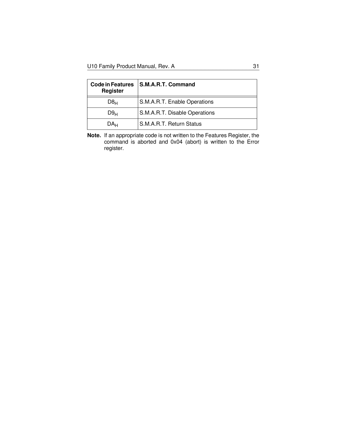 HP 6612 (AP), 6744 (US), 6730 (US/CAN), 6657 (LA), 6649F (US/CAN), 6648C (US), 6644D (US), 6644F (US) A.R.T. Command Register 