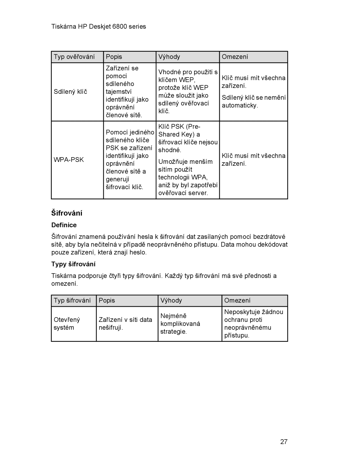 HP 6800 manual Šifrování, Typy šifrování 