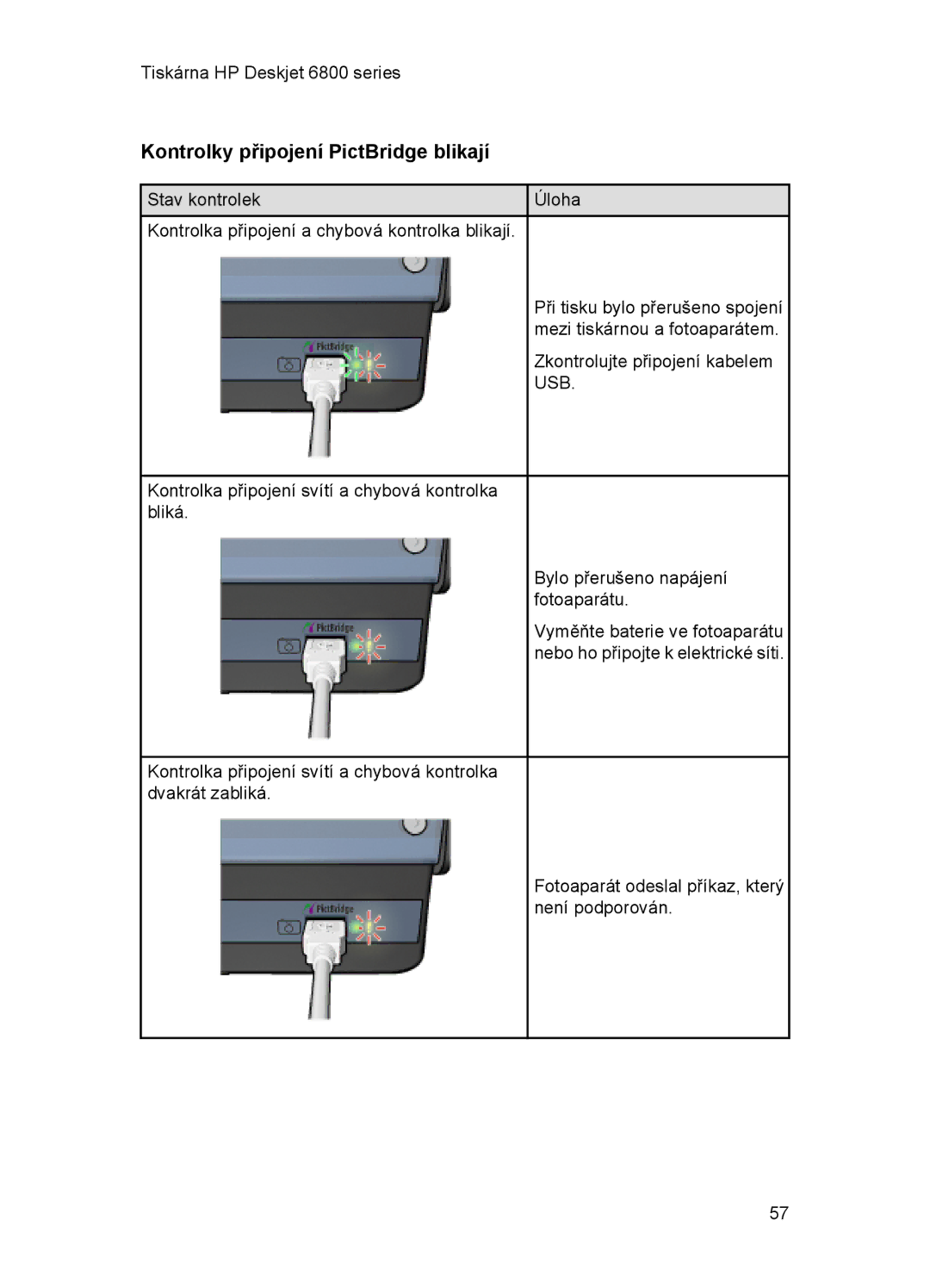 HP 6800 manual Kontrolky připojení PictBridge blikají 