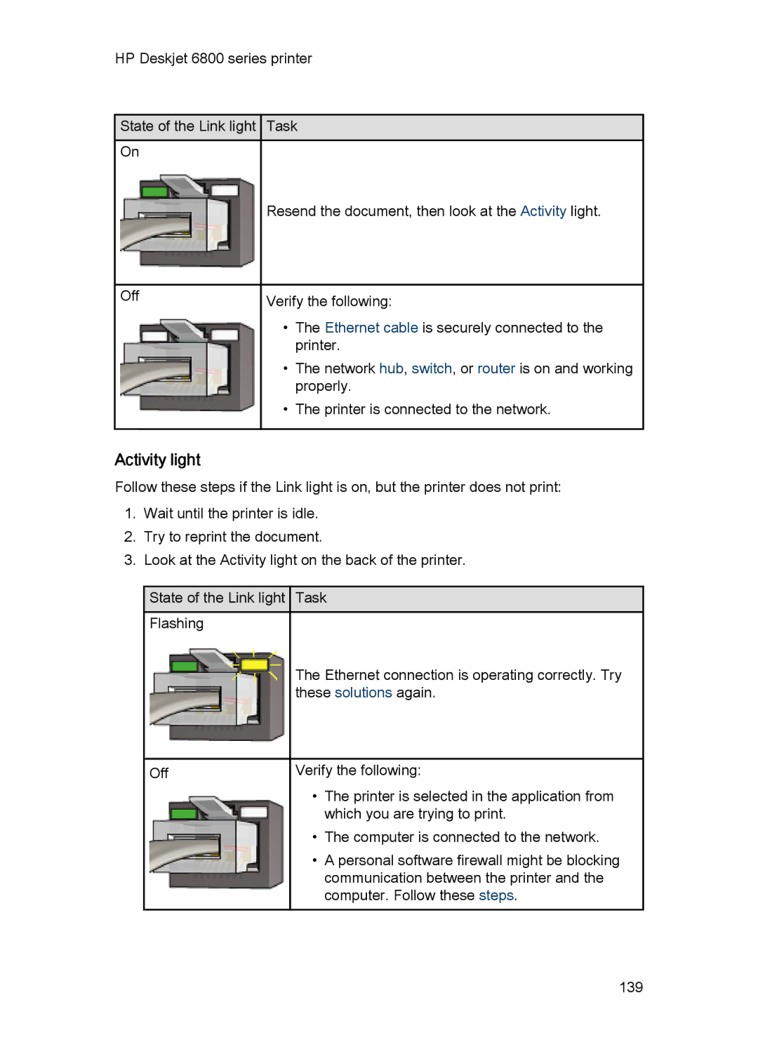 HP 6800 manual Activity light 