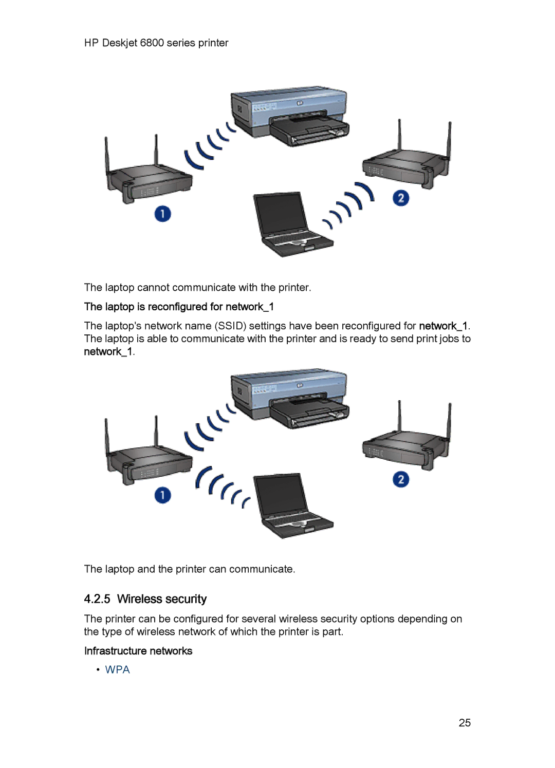 HP 6800 manual Wireless security, Laptop is reconfigured for network1, Infrastructure networks 