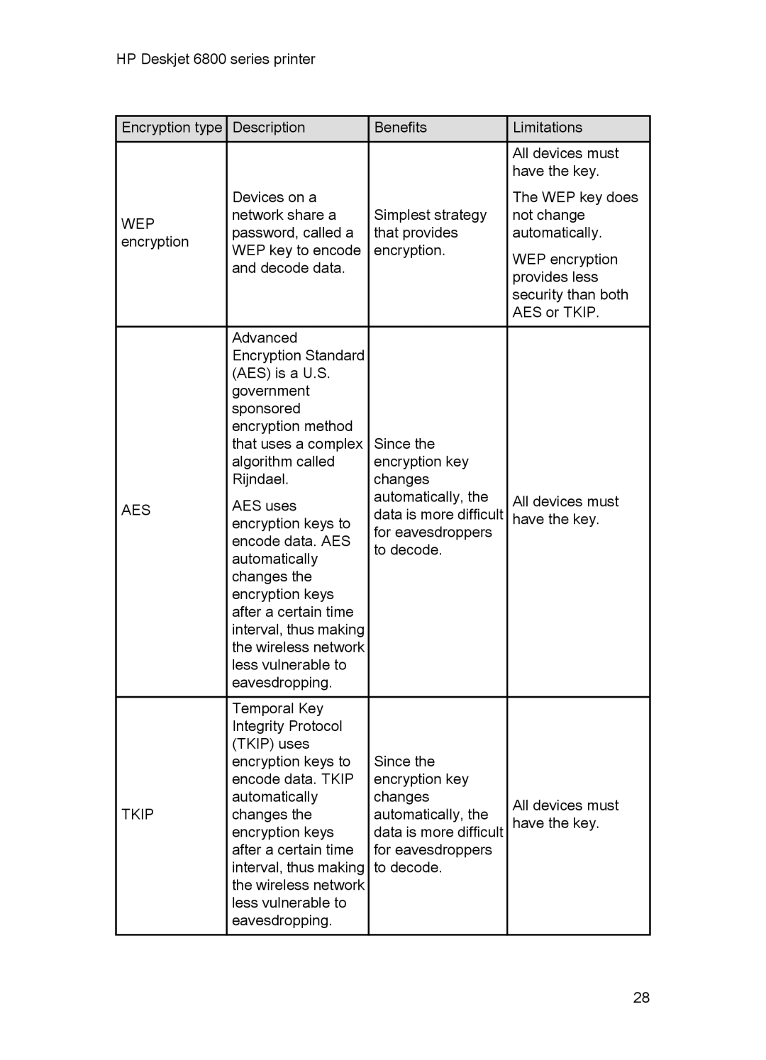 HP 6800 manual AES Tkip 