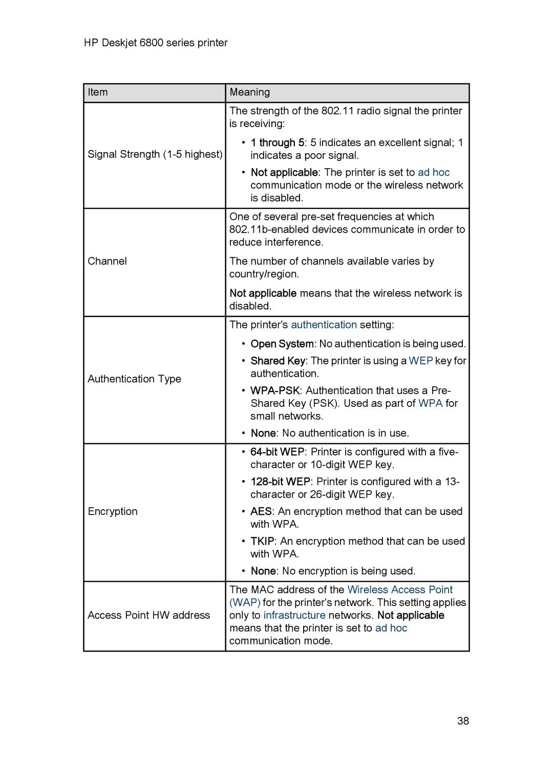 HP 6800 manual Signal Strength 1-5 highest 