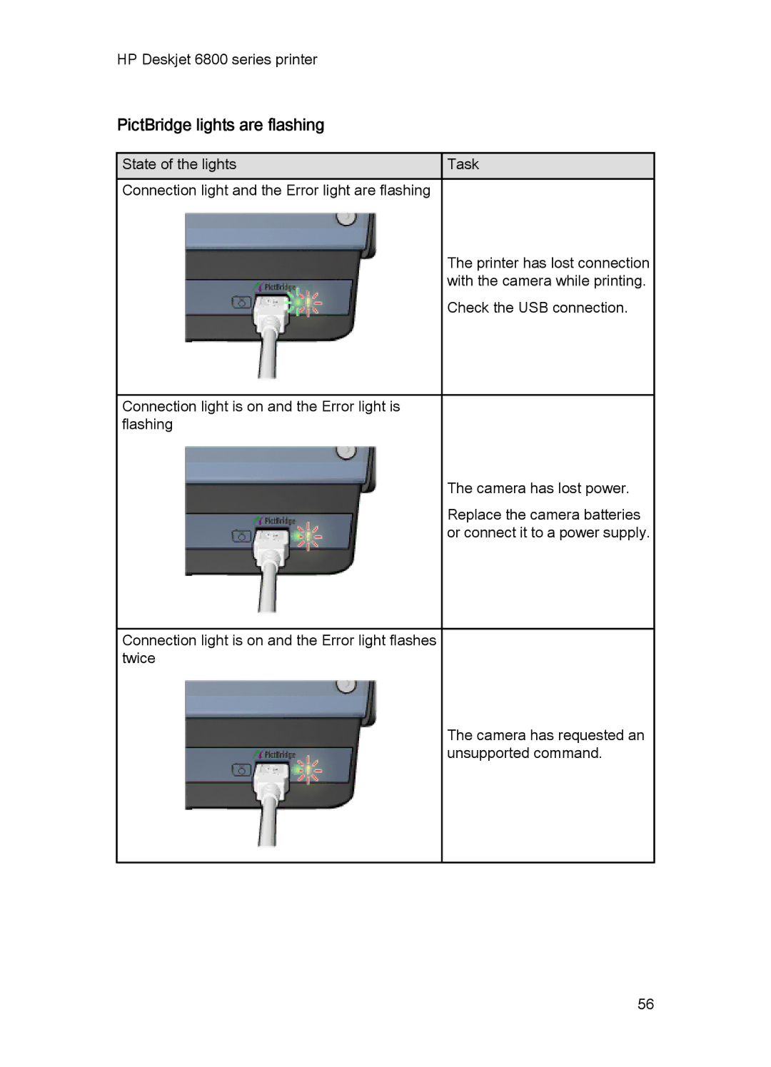 HP 6800 manual PictBridge lights are flashing 