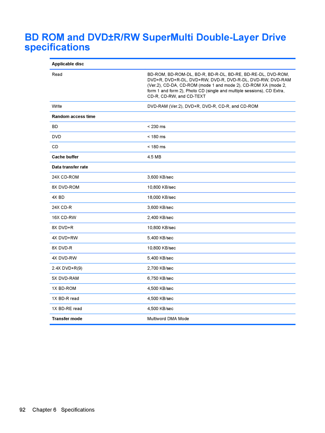 HP 680689-001 manual Bd-Rom, Bd-Rom-Dl, Bd-R, Bd-R-Dl, Bd-Re, Bd-Re-Dl, Dvd-Rom 