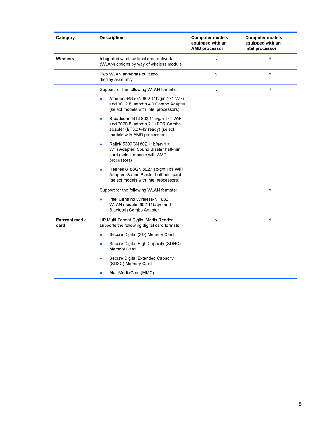 HP 680689-001 manual External media, Card 