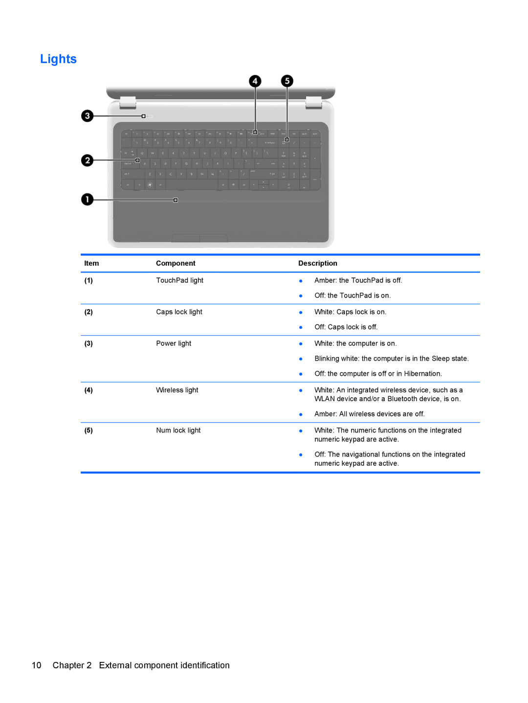 HP 680689-001 manual Lights 