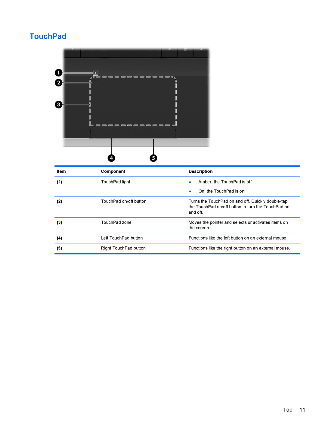 HP 680689-001 manual TouchPad 