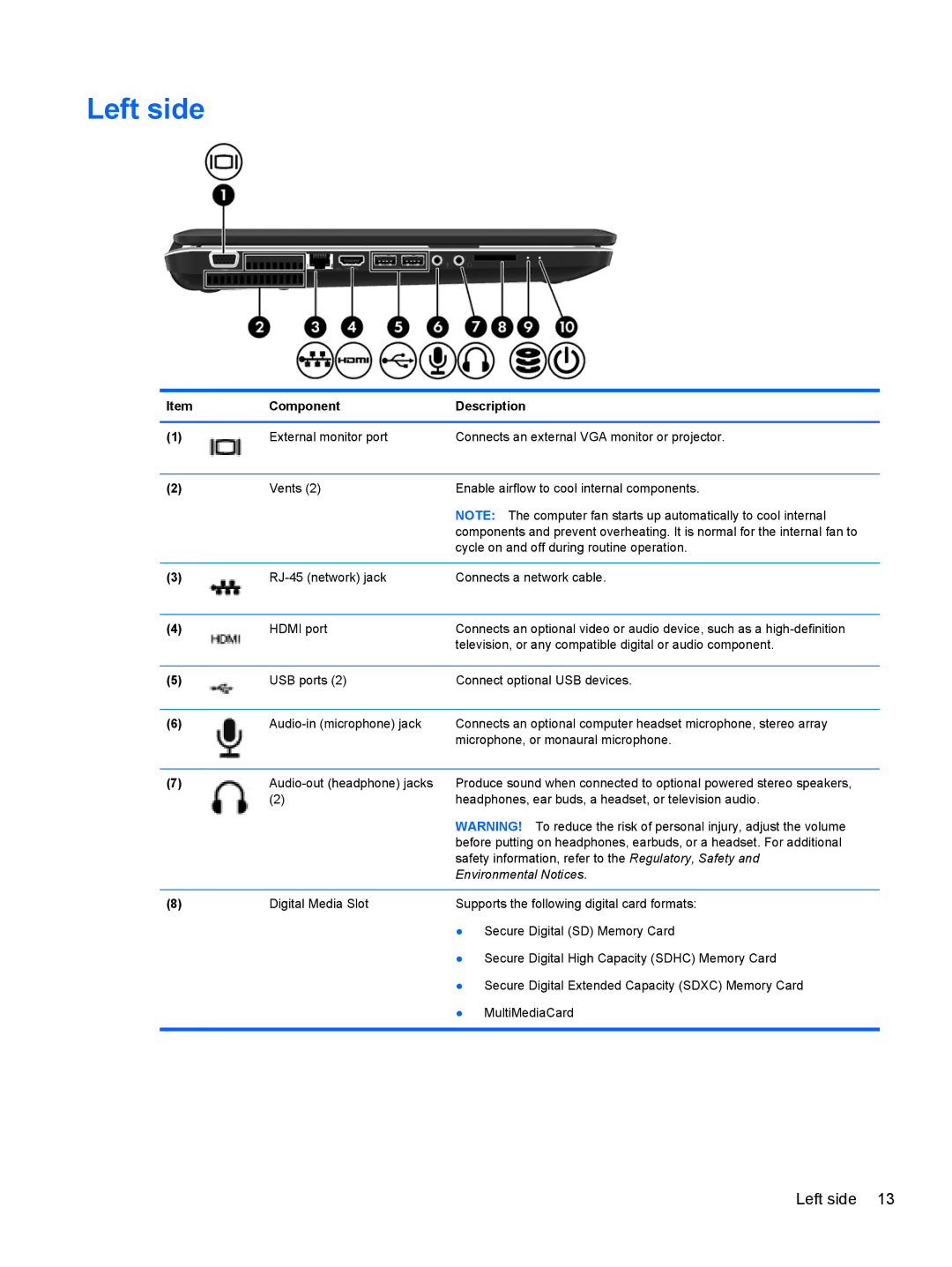 HP 680689-001 manual Left side, Environmental Notices 