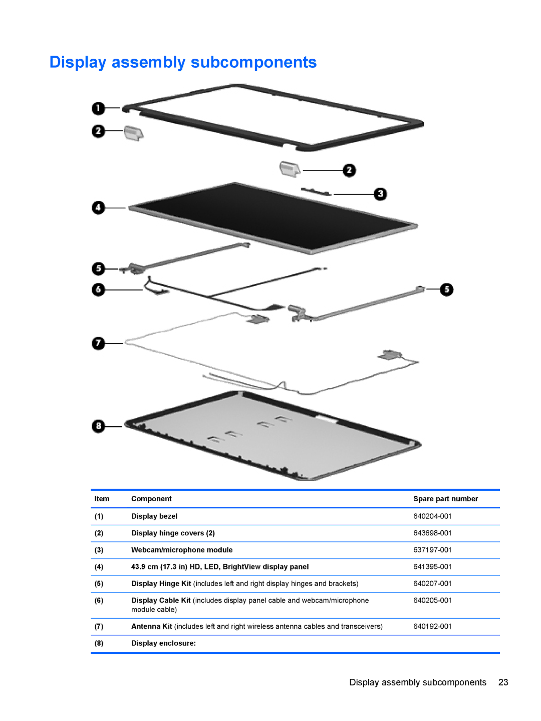 HP 680689-001 manual Display assembly subcomponents 