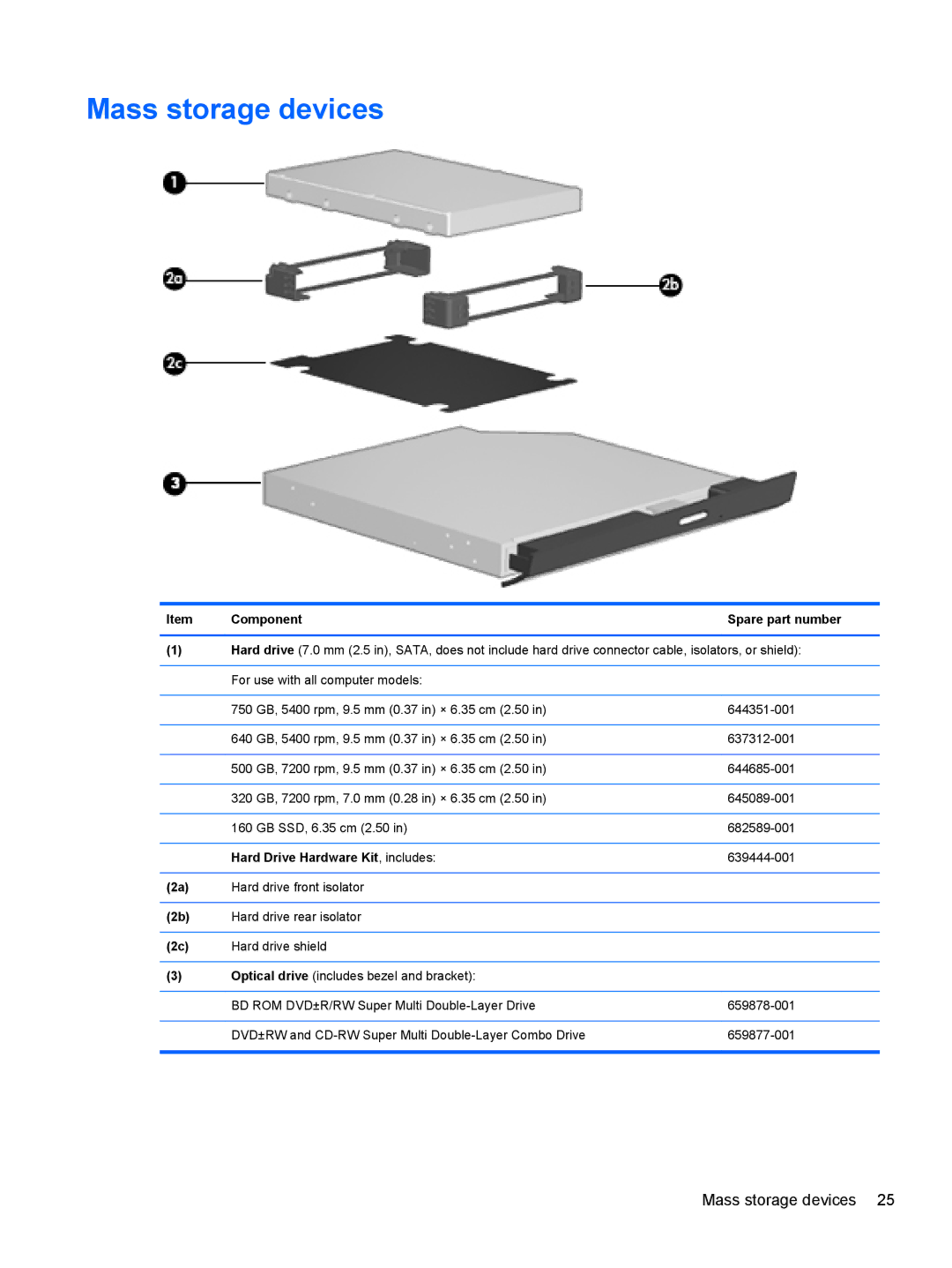 HP 680689-001 manual Mass storage devices, Hard Drive Hardware Kit , includes 