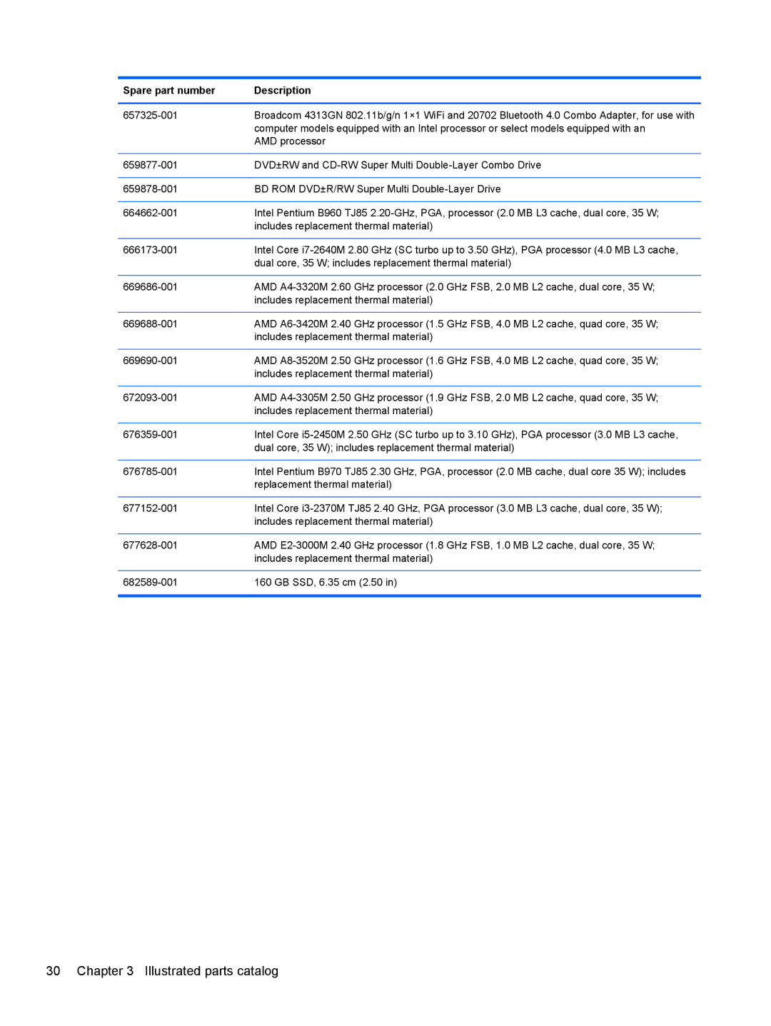 HP 680689-001 manual Illustrated parts catalog 