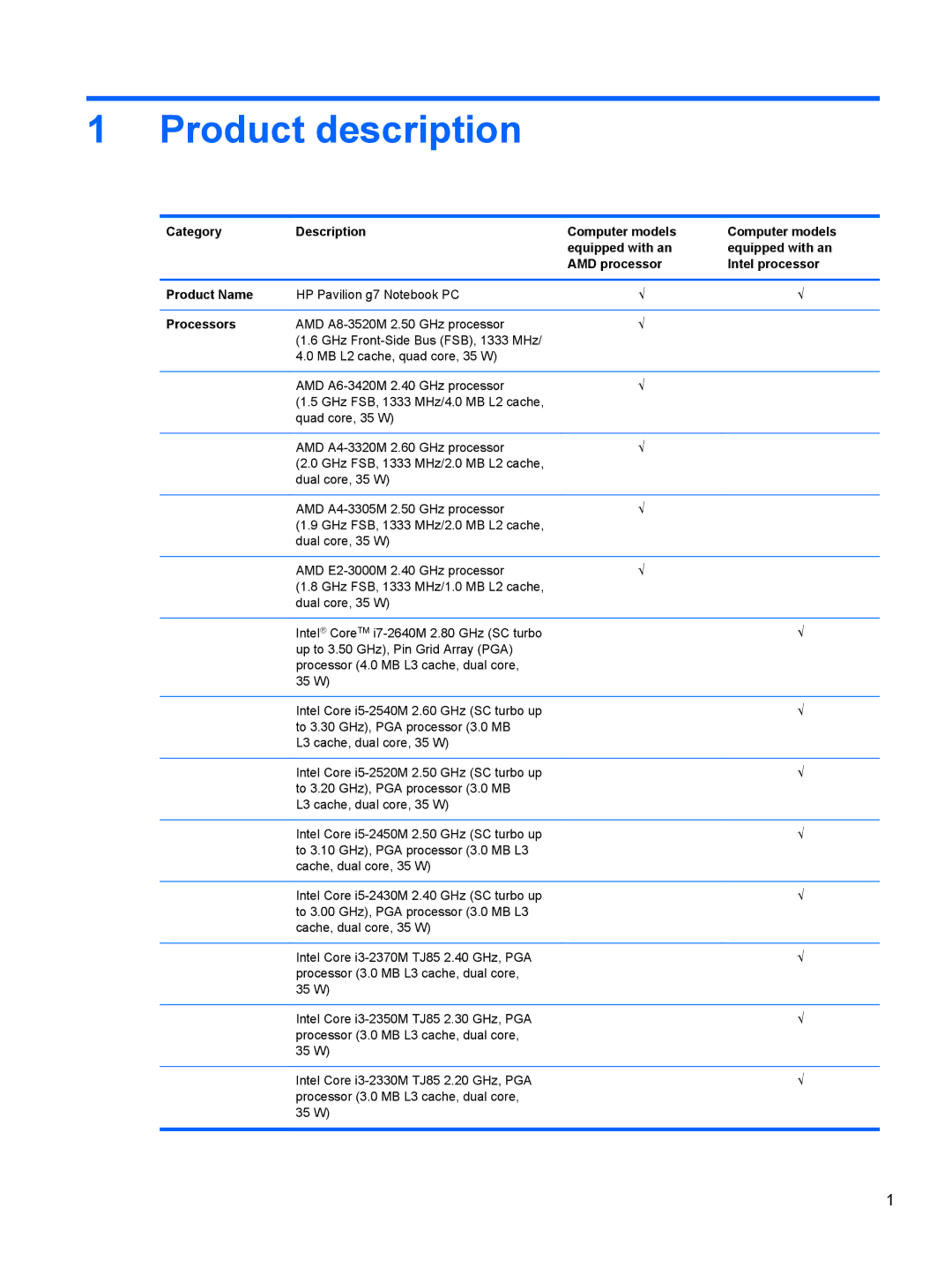 HP 680689-001 manual Product description, Processors 