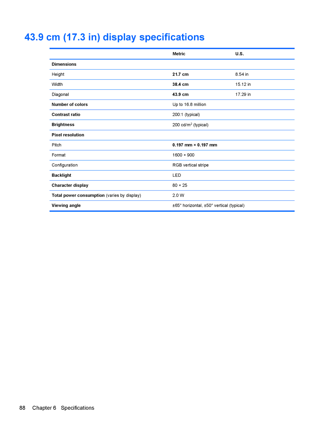 HP 680689-001 manual 43.9 cm 17.3 in display specifications 