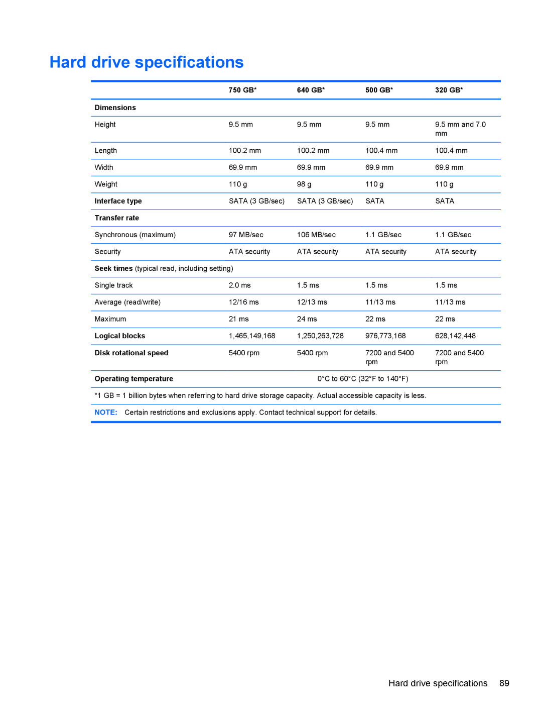 HP 680689-001 manual Hard drive specifications 