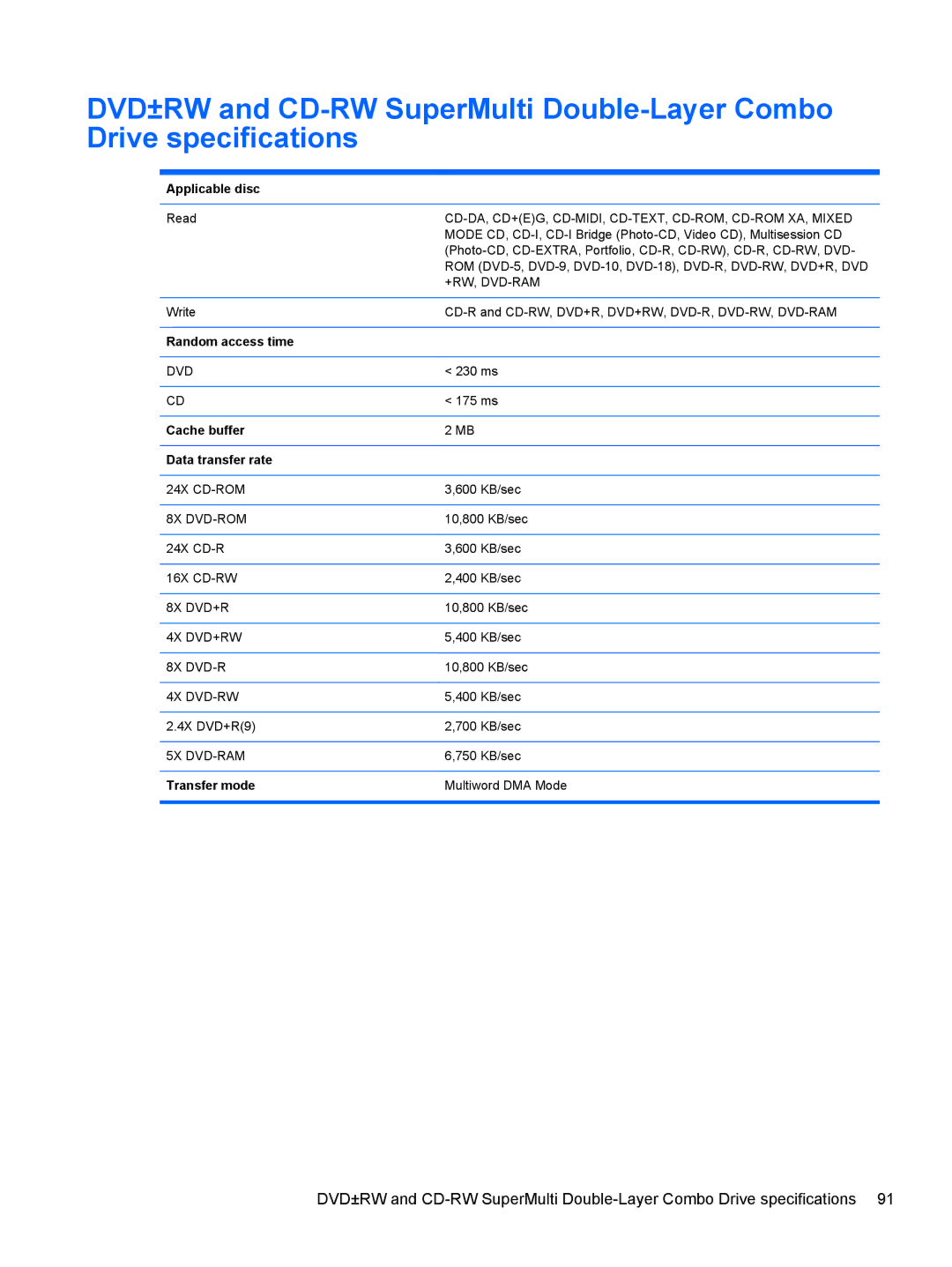 HP 680689-001 manual Applicable disc, Random access time, Cache buffer Data transfer rate, Transfer mode 