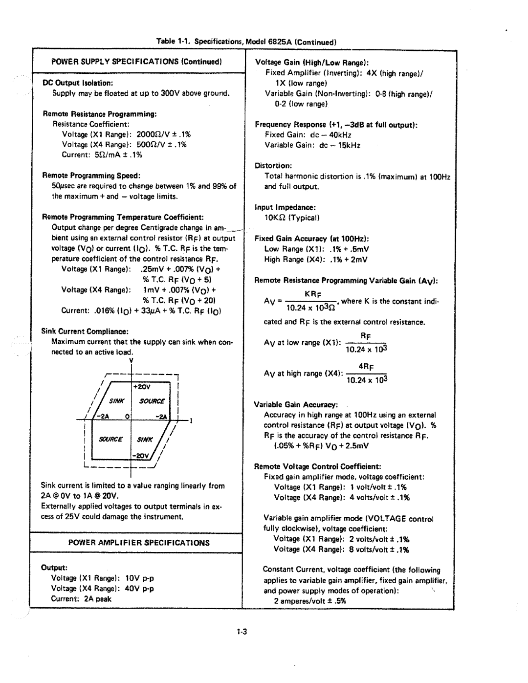 HP 6825A manual 