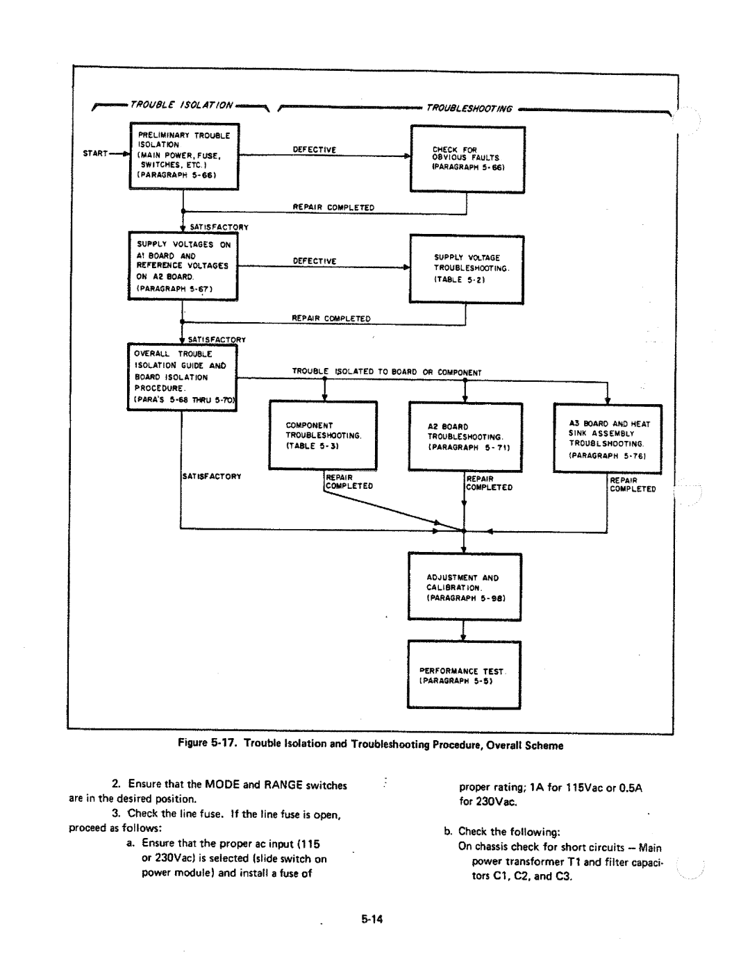 HP 6825A manual 