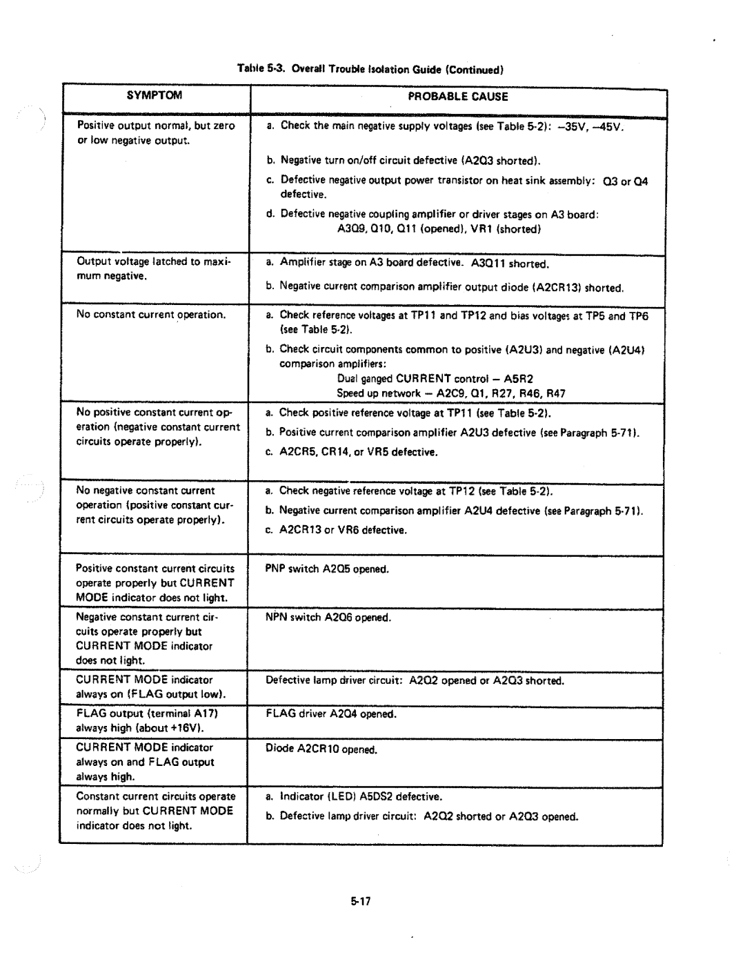 HP 6825A manual 