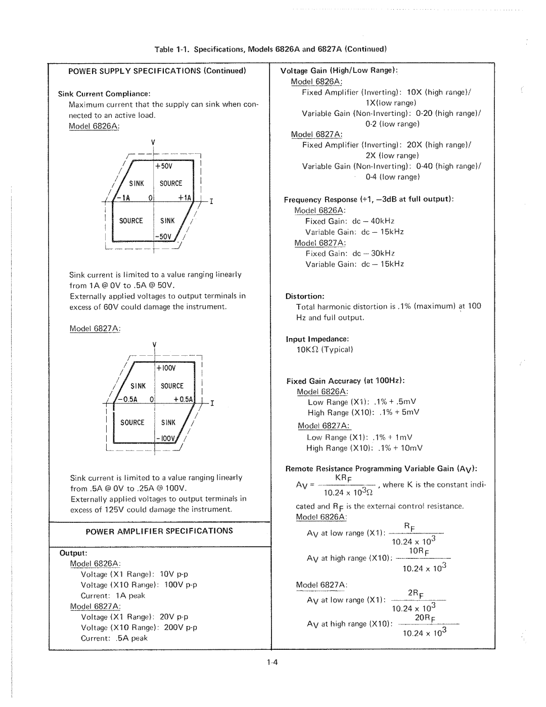 HP 6827A, 6826A manual 