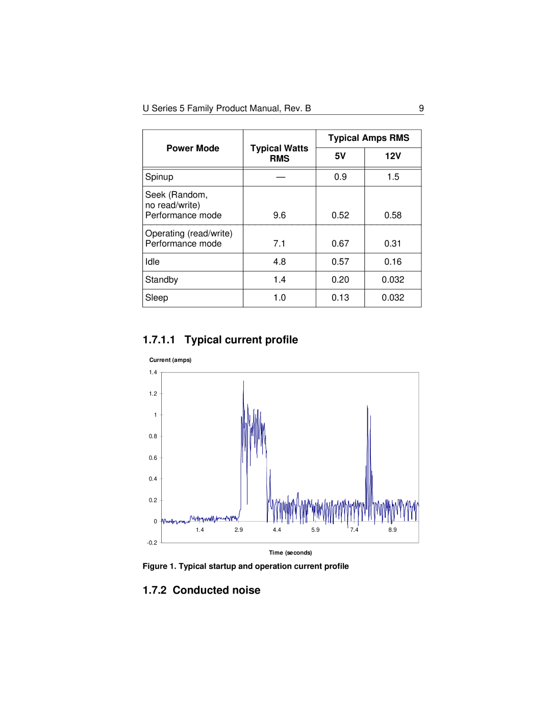 HP 6831 (LA), 6738 (US), 8829 (LA) Typical current profile, Conducted noise, Power Mode Typical Watts Typical Amps RMS 12V 