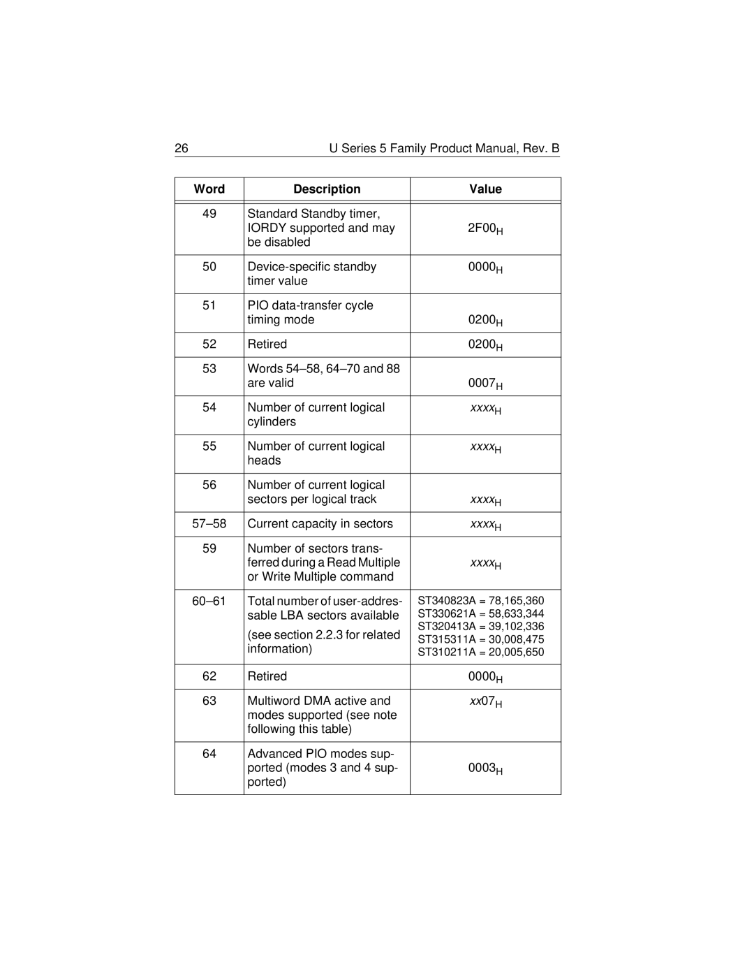 HP 6738 (US), 6831 (LA), 8829 (LA), 8822 (LA) manual Word Description Value, Xx07H 