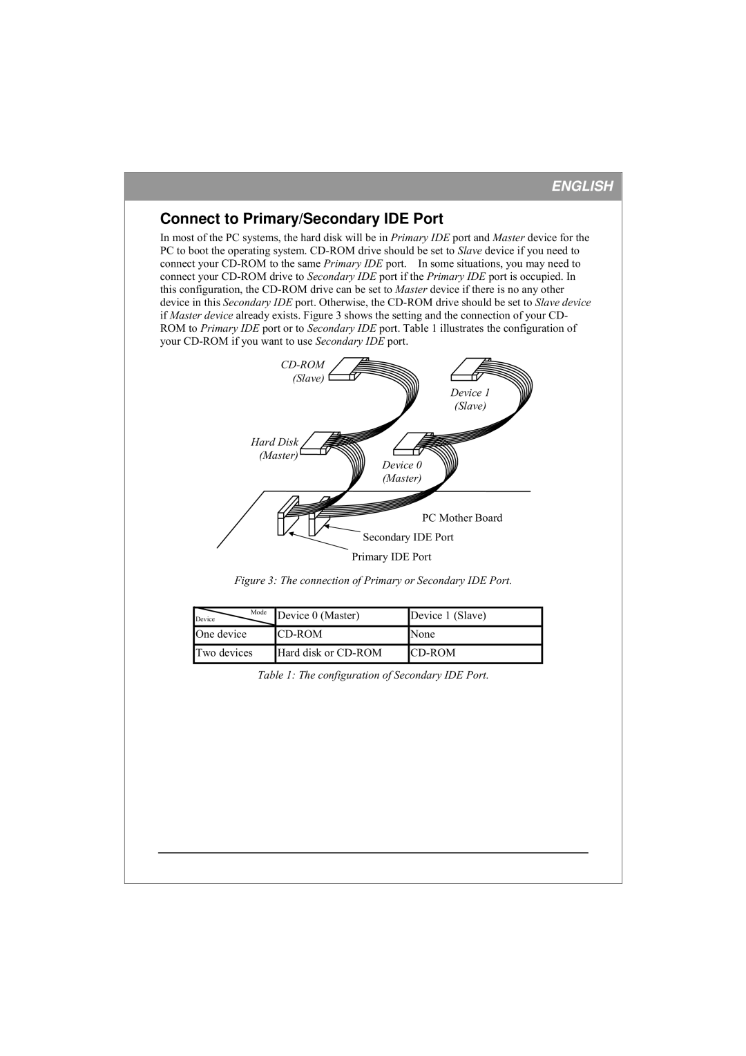 HP 8821 (AP), 6831 (LA), 7705 (AP), 7706 (AP), 8825 (AP), 9703 (AP) manual Connect to Primary/Secondary IDE Port 