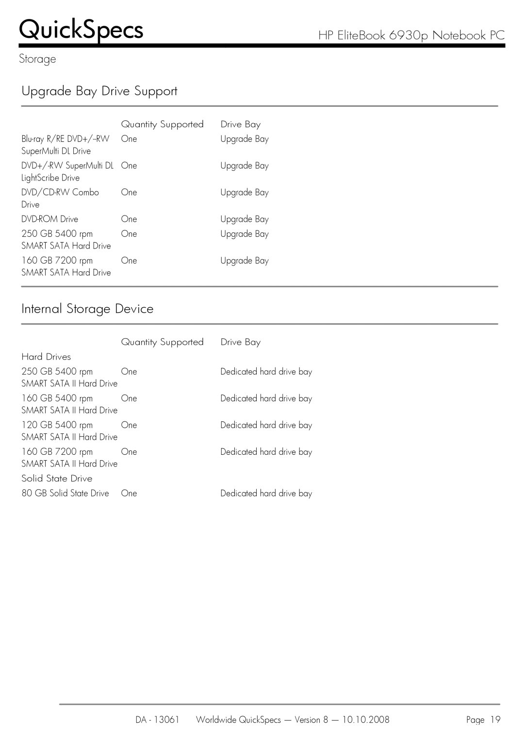 HP 6930p manual Upgrade Bay Drive Support 