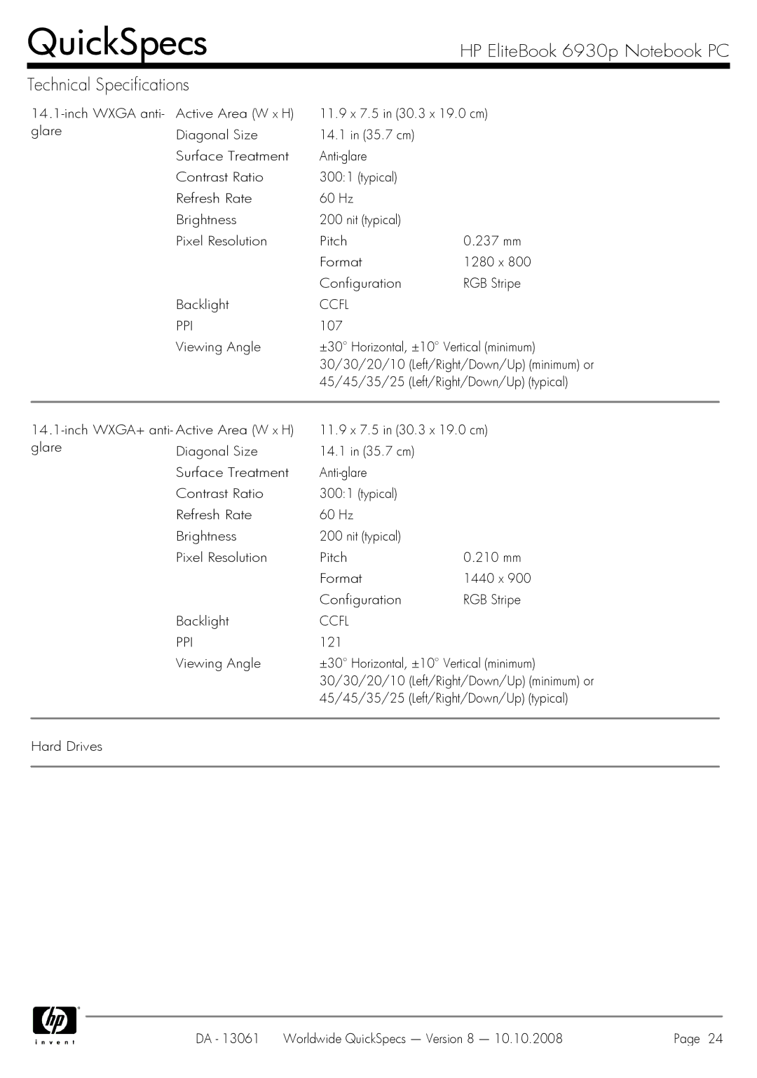 HP 6930p manual Ccfl PPI 