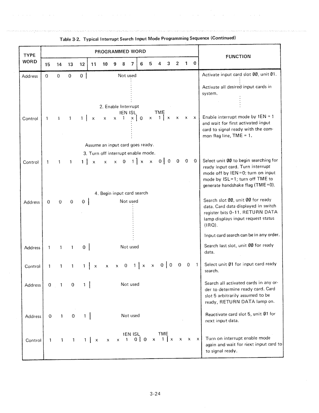 HP 6940B manual 