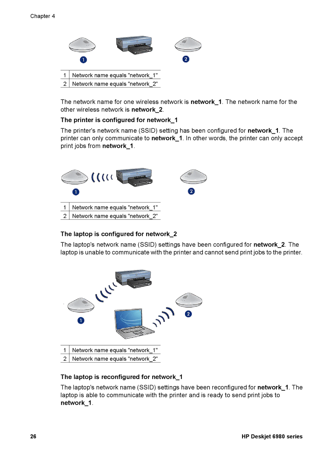 HP 6980 manual Printer is configured for network1, Laptop is configured for network2, Laptop is reconfigured for network1 