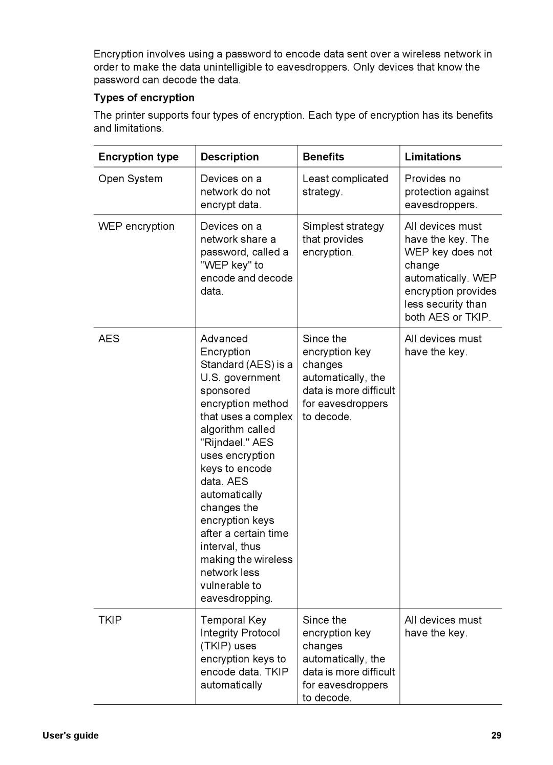 HP 6980 manual Types of encryption, Encryption type 