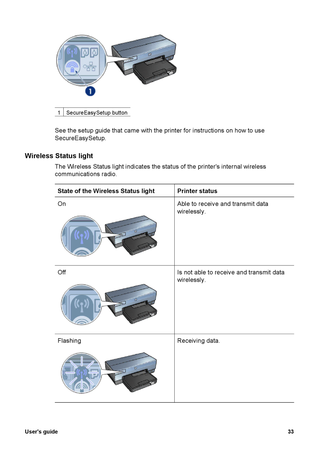 HP 6980 manual State of the Wireless Status light Printer status 