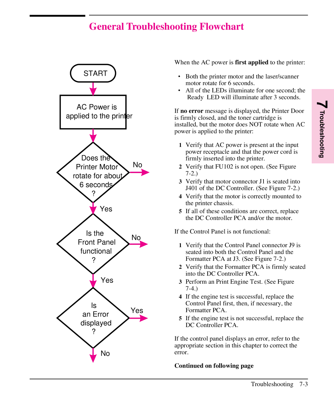 HP 6L, 5L manual General Troubleshooting Flowchart, Start 