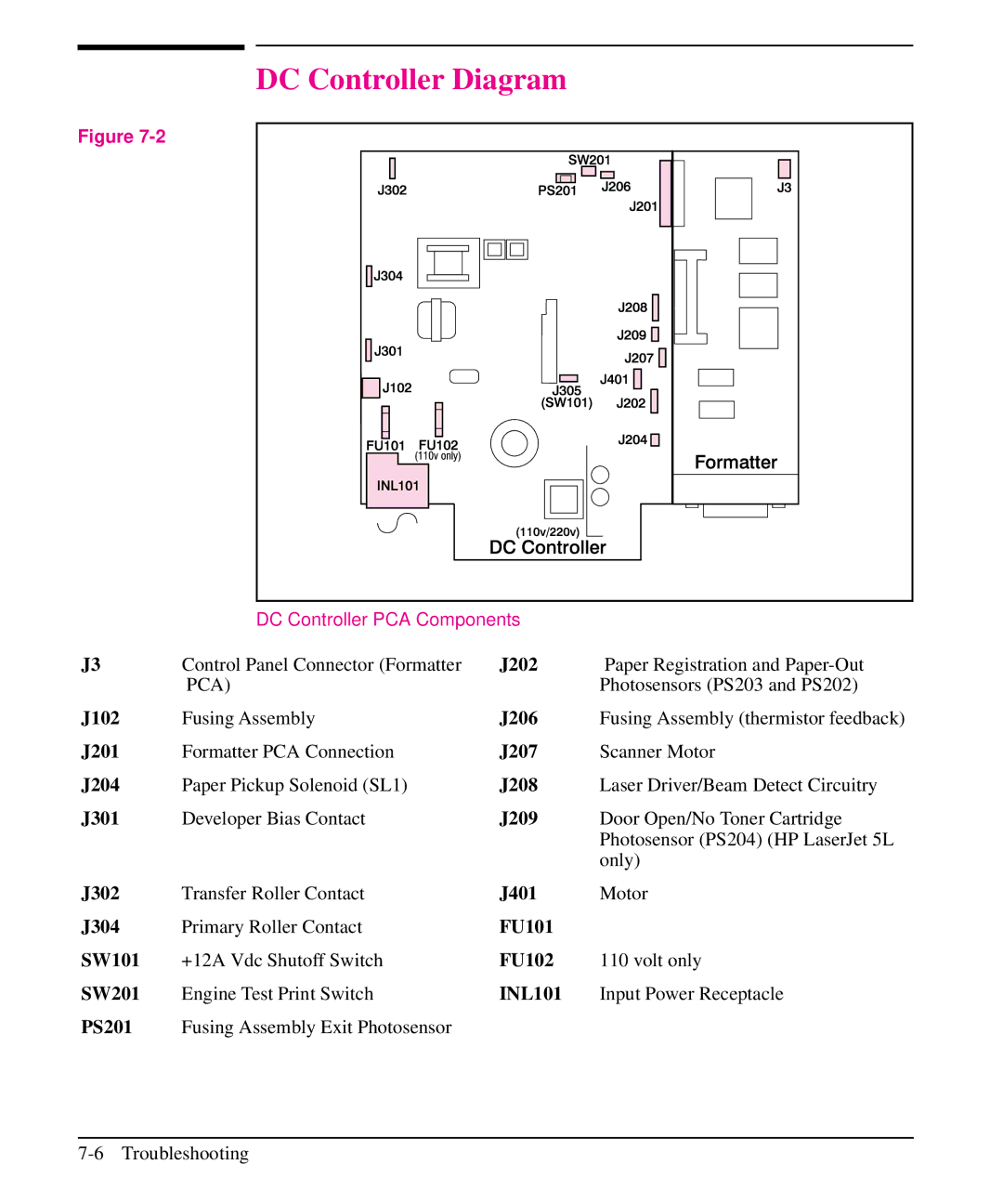 HP 5L, 6L manual DC Controller Diagram 