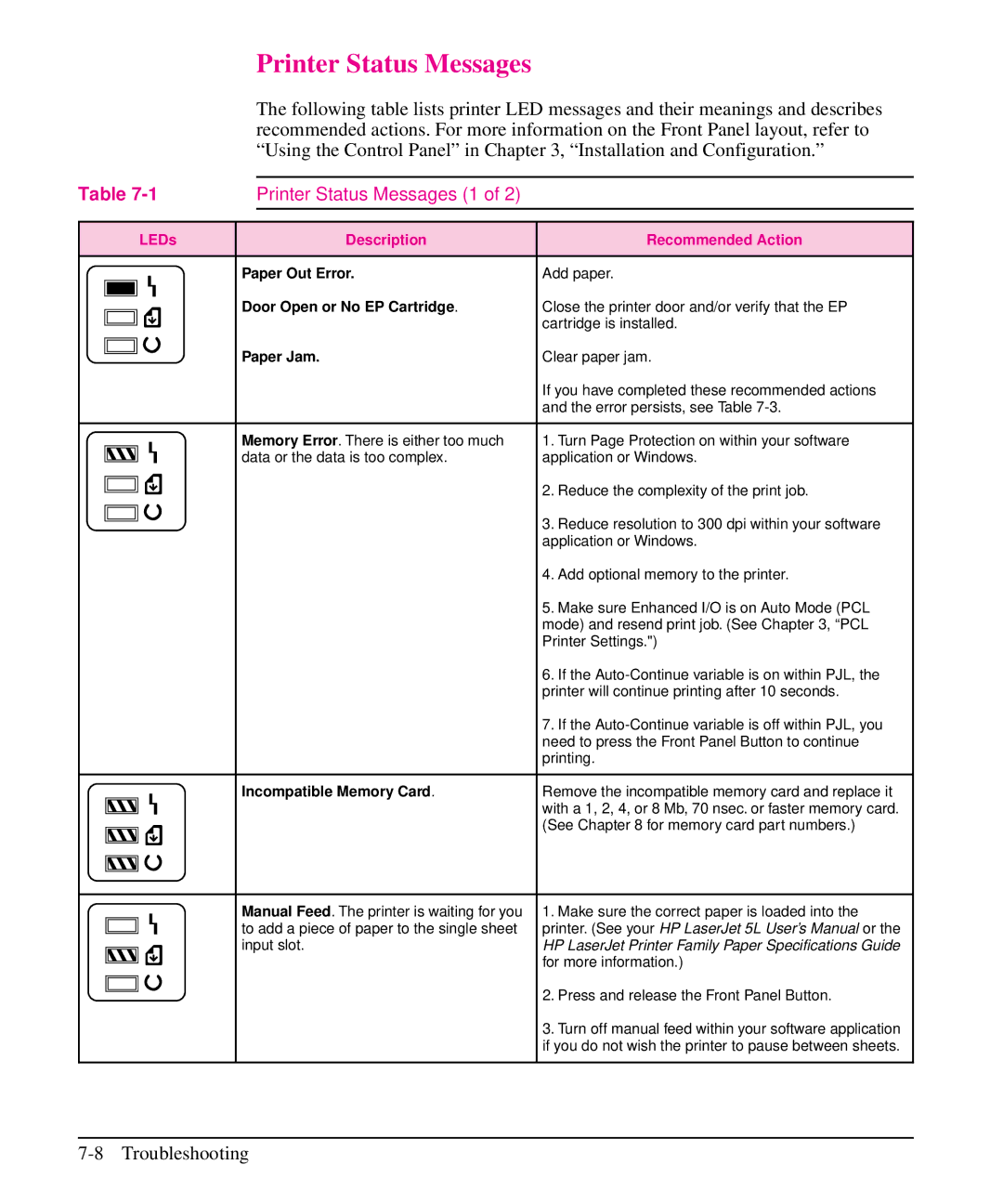 HP 5L, 6L manual Printer Status Messages 1, LEDs Description Recommended Action 