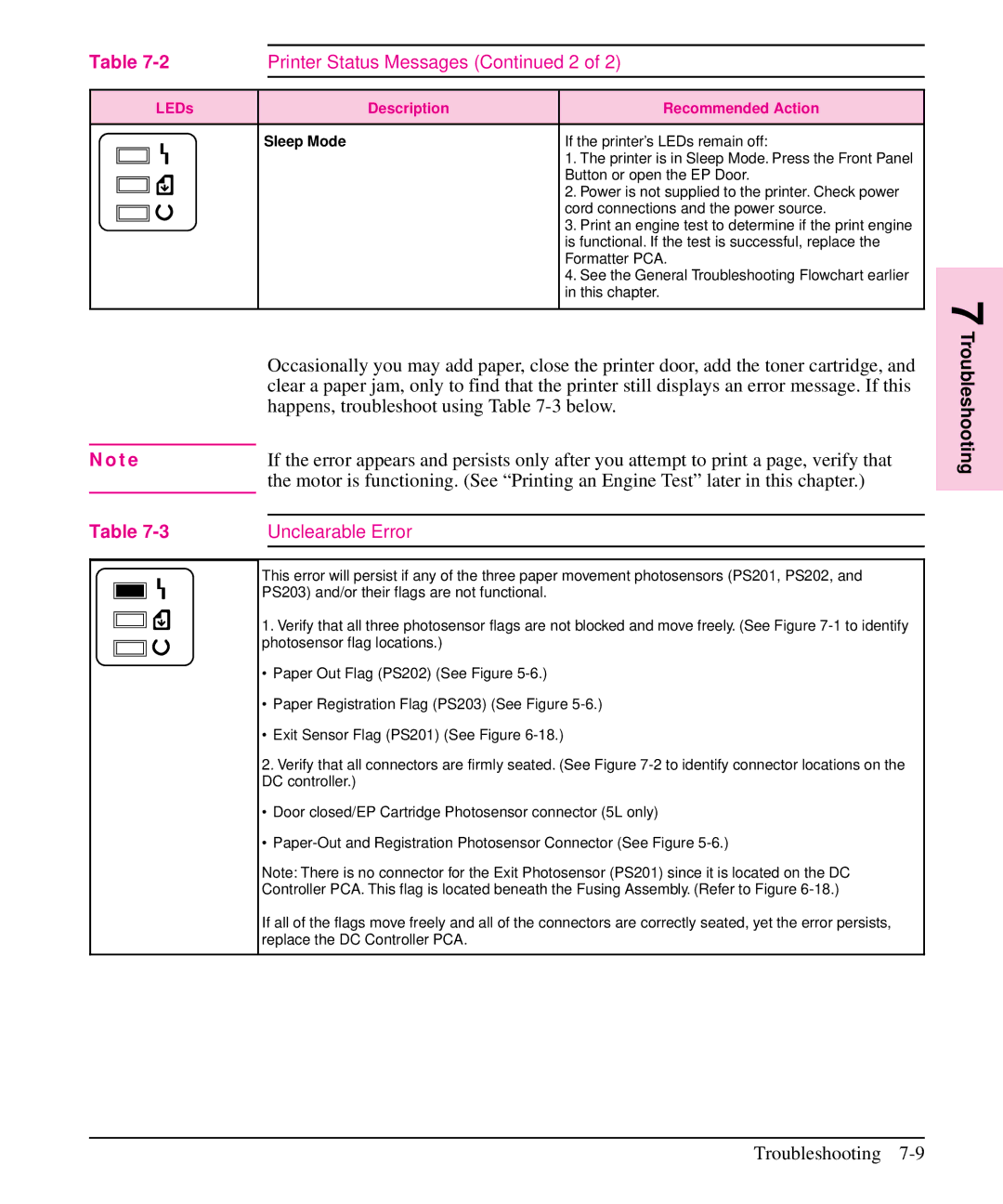 HP 6L, 5L manual Happens, troubleshoot using -3 below, Printer Status Messages 2, Unclearable Error 