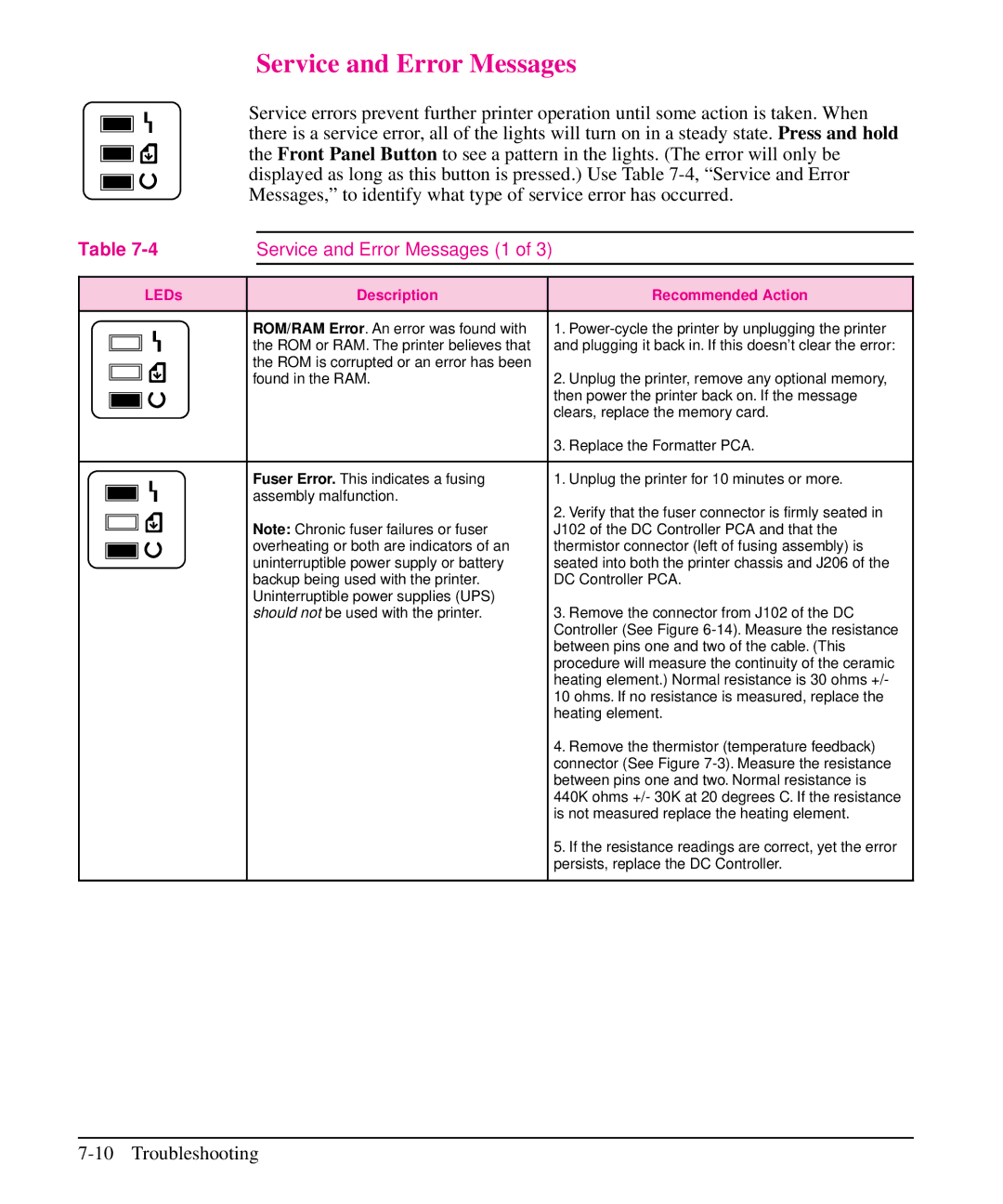 HP 5L, 6L manual Service and Error Messages 1 