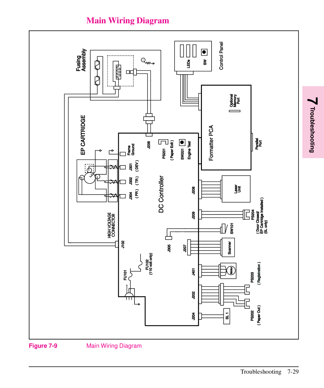 HP 6L, 5L manual Main Wiring Diagram, Troubleshooting 