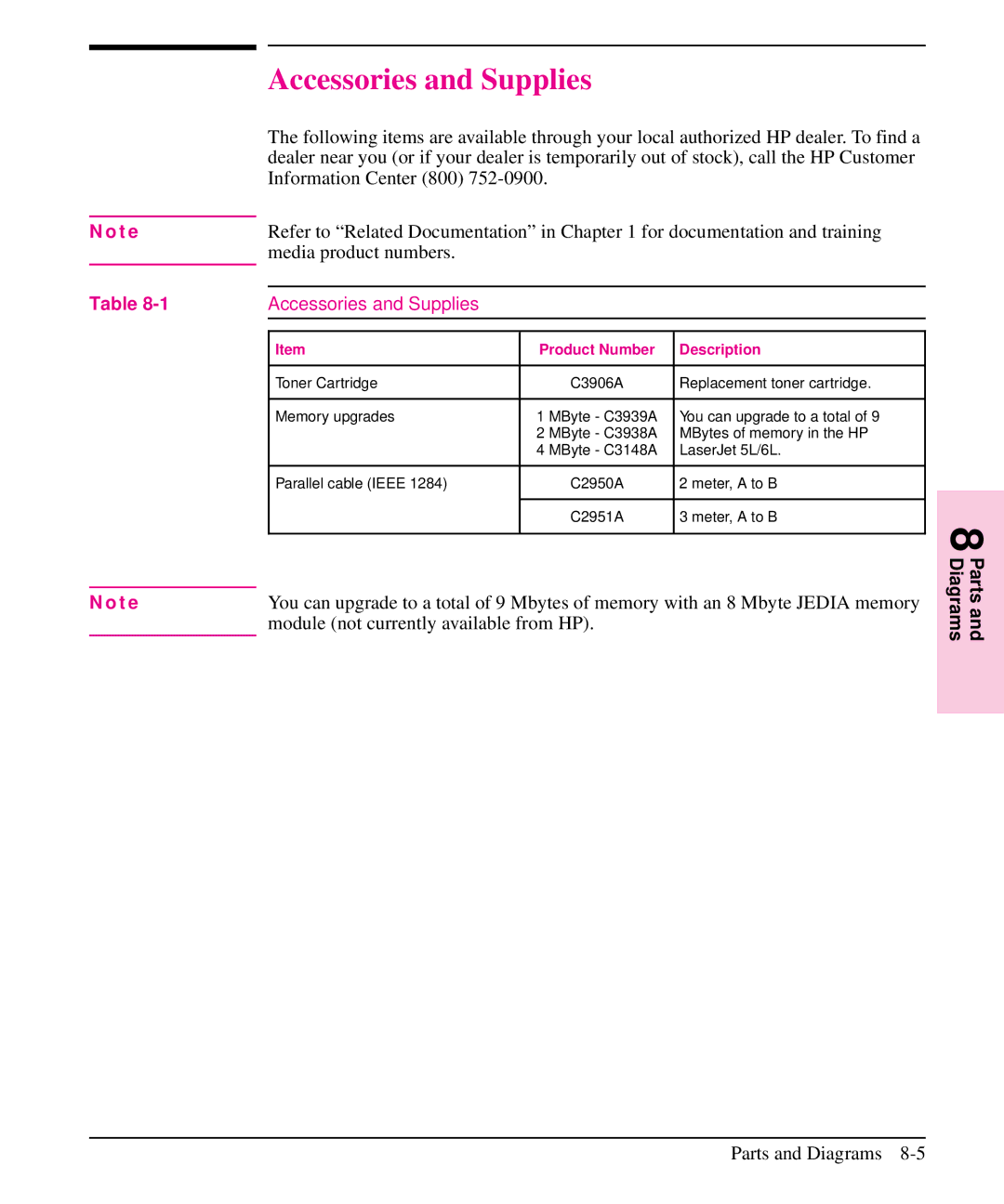 HP 6L, 5L manual Accessories and Supplies, Product Number Description 