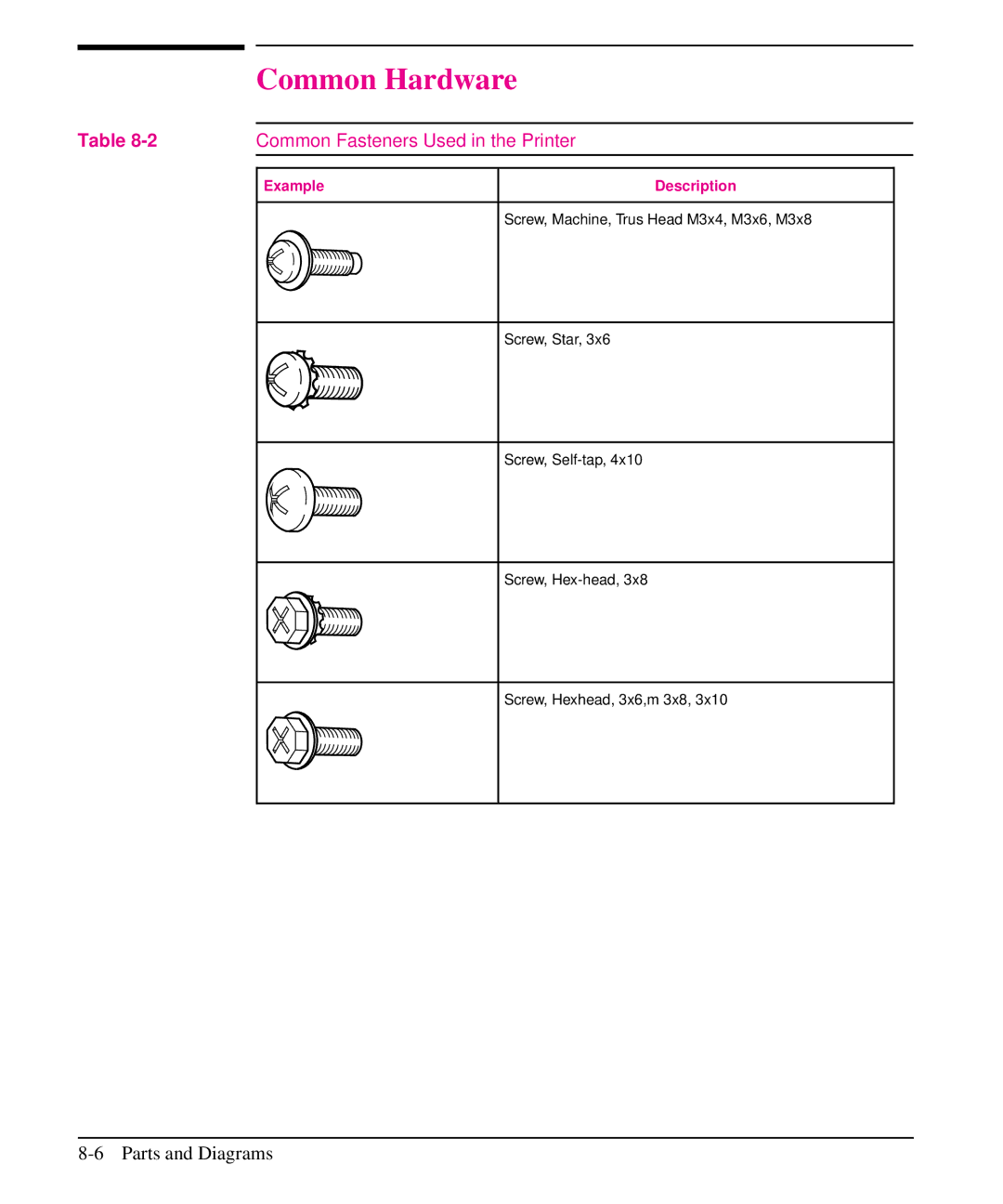 HP 5L, 6L manual Common Hardware, Example Description 