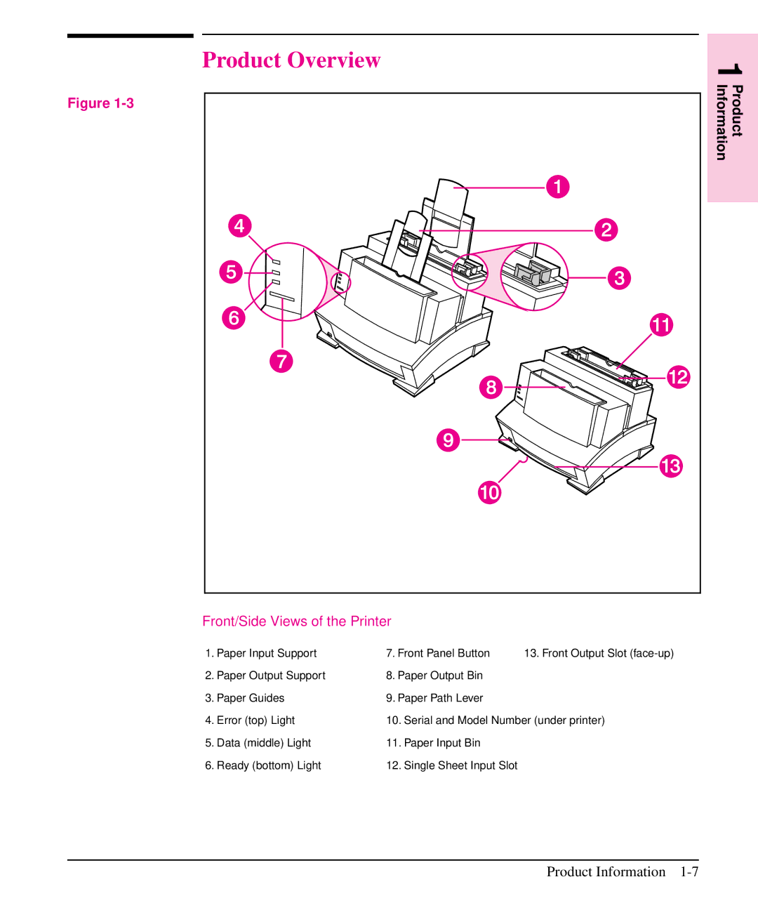 HP 6L, 5L manual Product Overview, Front/Side Views of the Printer 